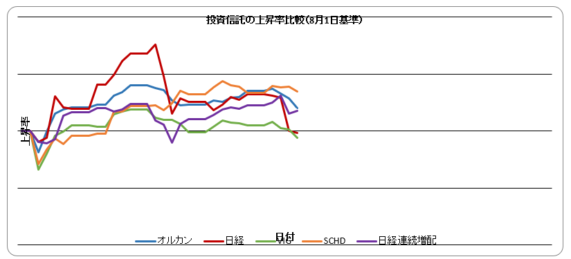 zouhaiman's tweet photo. 米国の利上げ圧力には「まずは自国の金利政策に注力しては？」と疑問も湧きますが、他方で日本は日本で独自の判断で利上げに踏み切る局面に来ている気も
米国のやり方に同意はできずとも、国際情勢の複雑さを思えば一概に悪と言い切ることもできず
センシティブな内容故、むずかしい
#VIG #SCHD #増配 https://t.co/zDUh7zbkuG