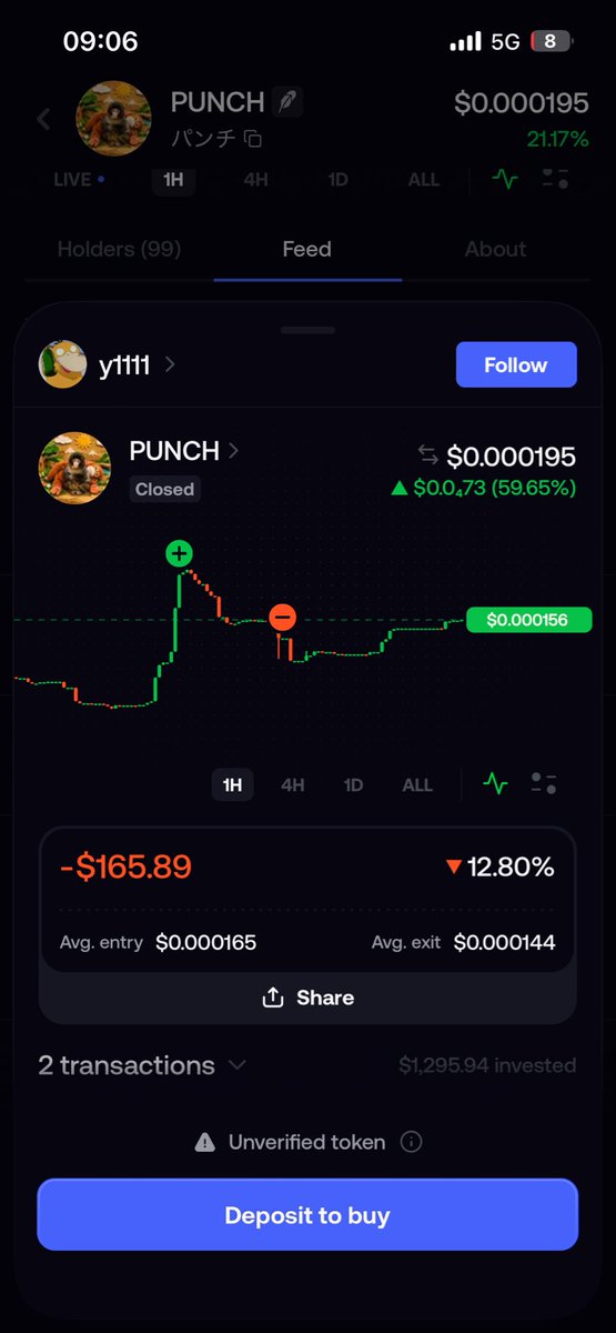 MatheusS14562's tweet photo. Never buy or sell based on hype.

Last bull run, I lost all my capital chasing quick profits and buying the wrong coins.

Invest small, manage your risk, and be patient.

The market rewards patience. 🚀

$PUNCH Is million soon https://t.co/gRF1AKjO0S