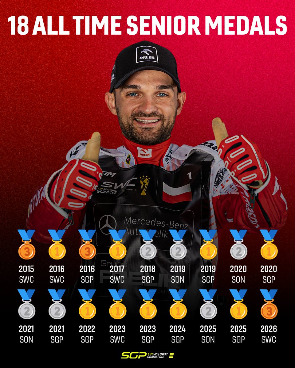 SpeedwayGP's tweet photo. Bartosz Zmarzlik picked up his 18th senior medal in the #SWCFinal 👏
An incredible record 💪
#SWC https://t.co/nYGcL4yAdQ