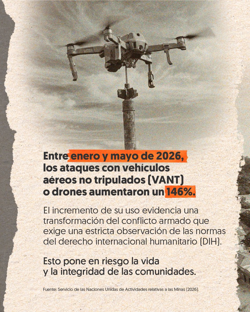DefensoriaCol's tweet photo. Los ataques con drones cargados con explosivos representan una amenaza para la población civil en distintos territorios del país y también han causado graves afectaciones a integrantes de la Fuerza Pública.

Para las comunidades, las consecuencias van más allá del momento del ataque. El uso de estos dispositivos puede obligar a familias a dejar sus viviendas, impedir que niñas, niños y adolescentes asistan a clases, restringir la movilidad y el trabajo y dificultar el ingreso de misiones humanitarias. Nuestro Sistema de Alertas Tempranas ha advertido esta situación en diferentes regiones del país.

🧵👇🏼