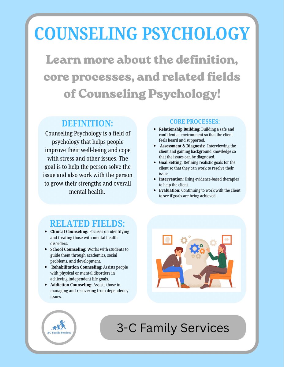 3CFamilyService's tweet photo. The next psychology subfield is Counseling Psychology! https://t.co/OzJjBLXMXv