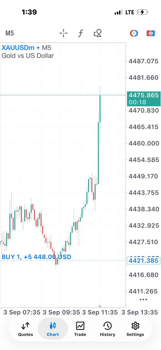 Josephprofx's tweet photo. Guys, I hope you all have made great and solid profits.⚡️

I’m proud of the strategy and skills that help us keep strong accuracy 
 our results speak for themselves. No one can match what we do...!! ✔️ https://t.co/nh1aeECLW9