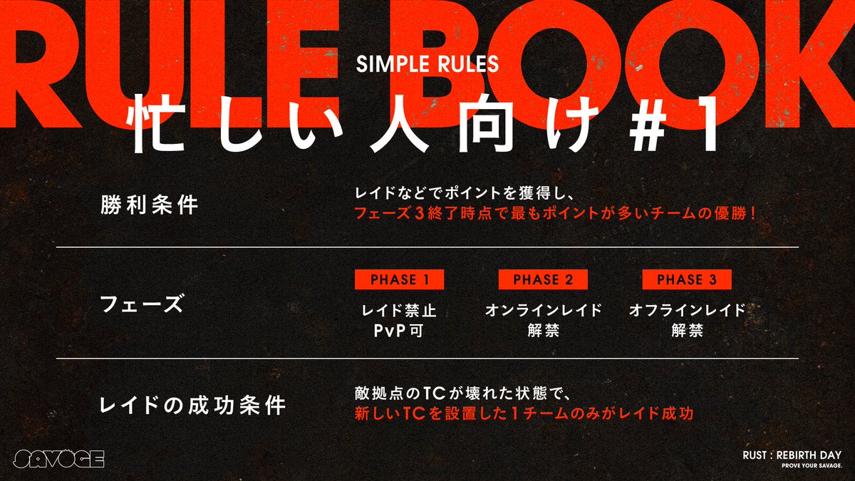 SAVOGE_GUTITUBO's tweet photo. 🌵#SAVOGE RUST : REBIRTH DAY

お忙しい人向けのルールまとめはこちら🗒️
初日からPvPアリです✔️

4日間、よろしくお願いいたします！

#サボラス https://t.co/XHAB62x2V6