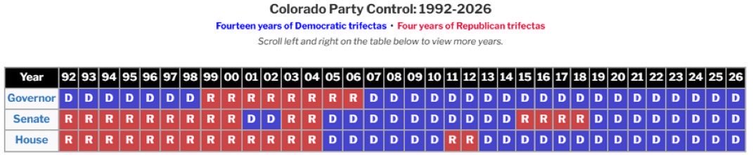 MartinBrodyUS's tweet photo. @RepJasonCrow But you guys have been in charge of Colorado for 21 years. https://t.co/umYOi3jphY