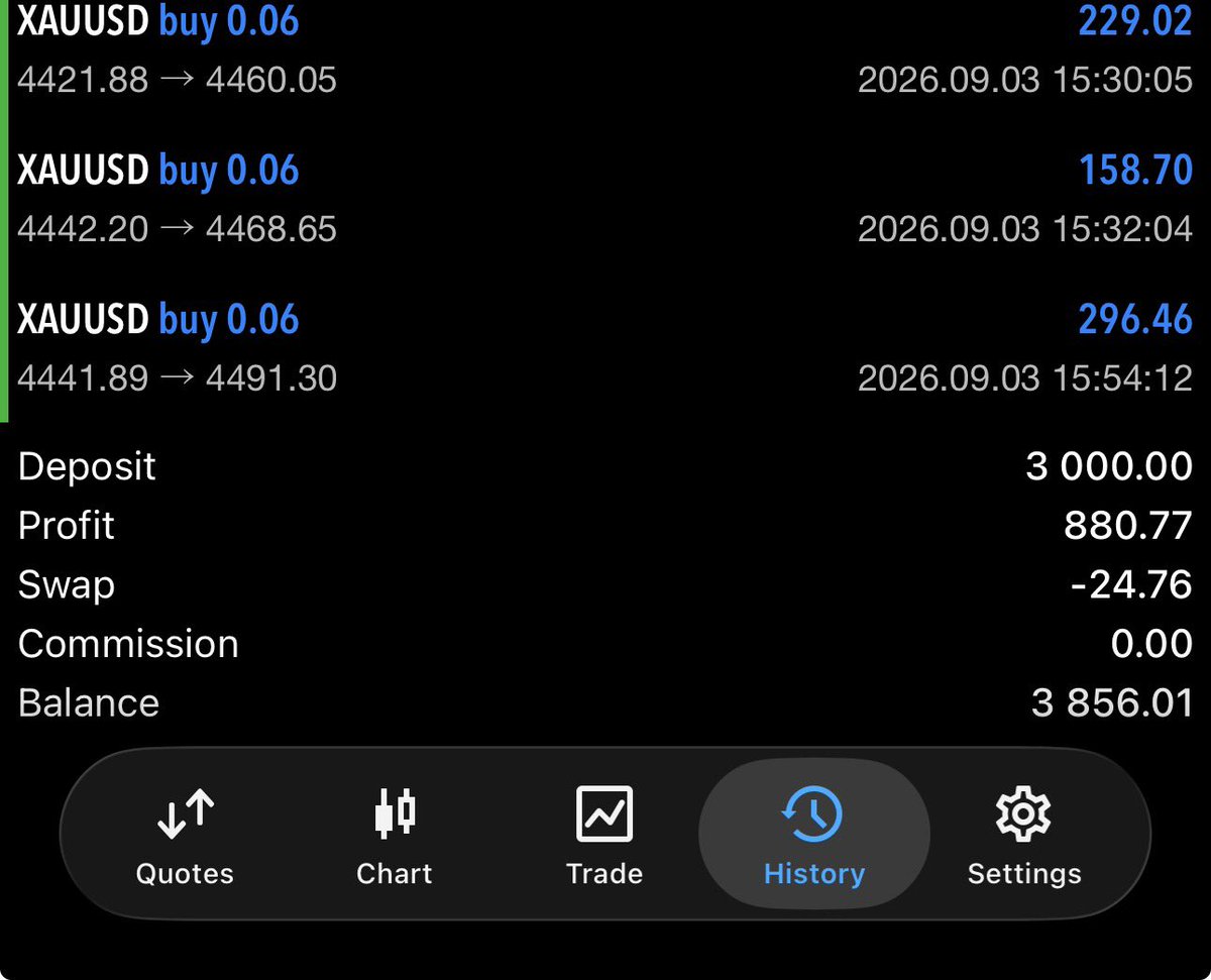Relex_Boss's tweet photo. I’m Pretty Sure I’m becoming very good @ this shit!!! 🤭
#Relexgoldbot #ForexEducation #Gold https://t.co/2YnOzk4Roc