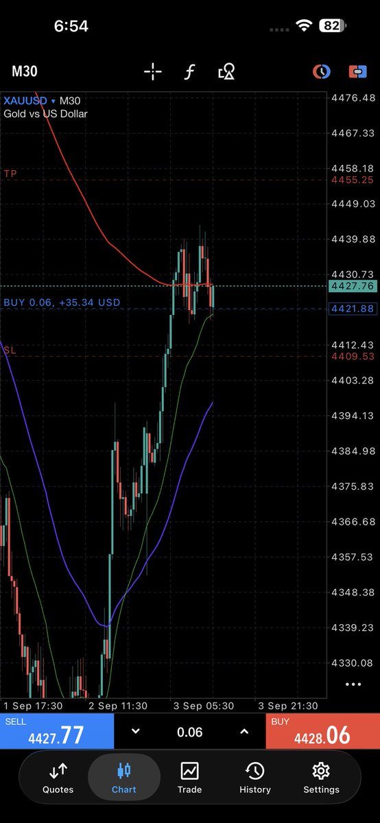 Relex_Boss's tweet photo. I’m Pretty Sure I’m becoming very good @ this shit!!! 🤭
#Relexgoldbot #ForexEducation #Gold https://t.co/2YnOzk4Roc