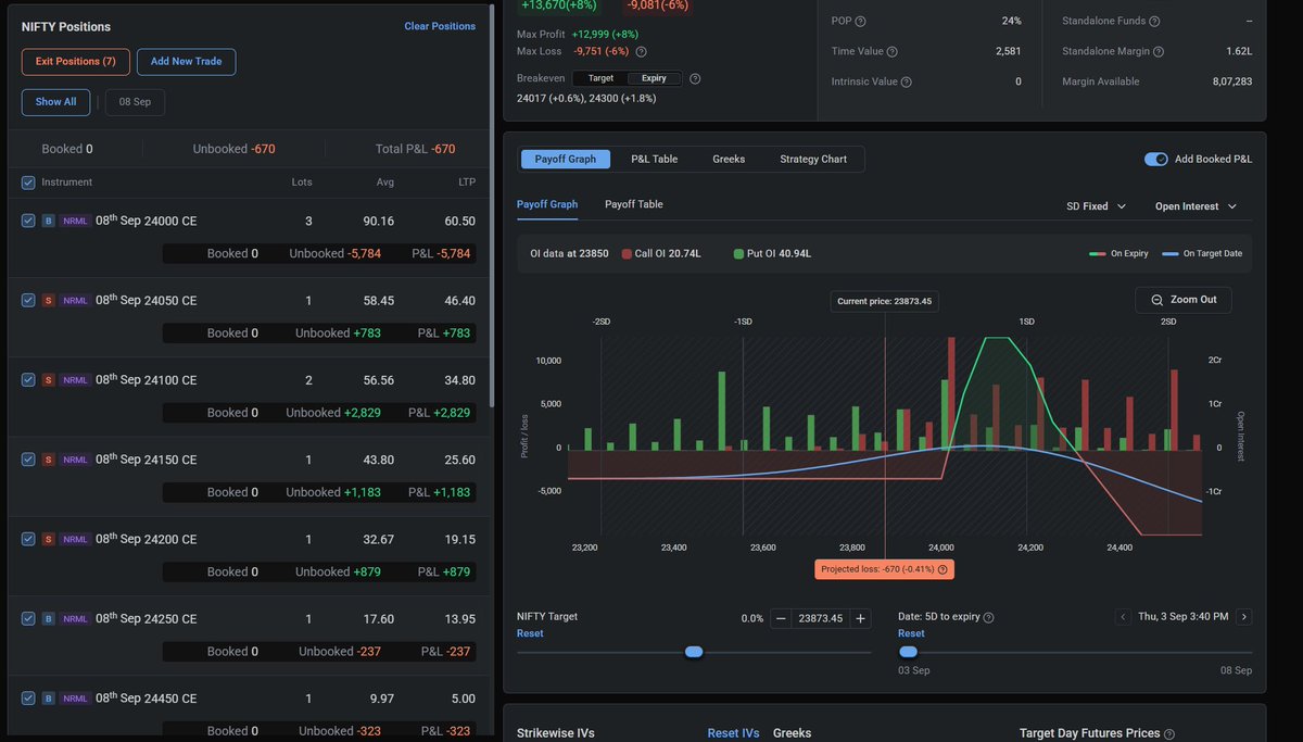 TheDeltaEdge's tweet photo. So I am just trading Positional in nifty now
and avoiding Intraday Specially in #sensex
Current #nifty Positional trade update
So Adjusted my position slightly and Reduce my loss on downside https://t.co/xyFTqnnA6w