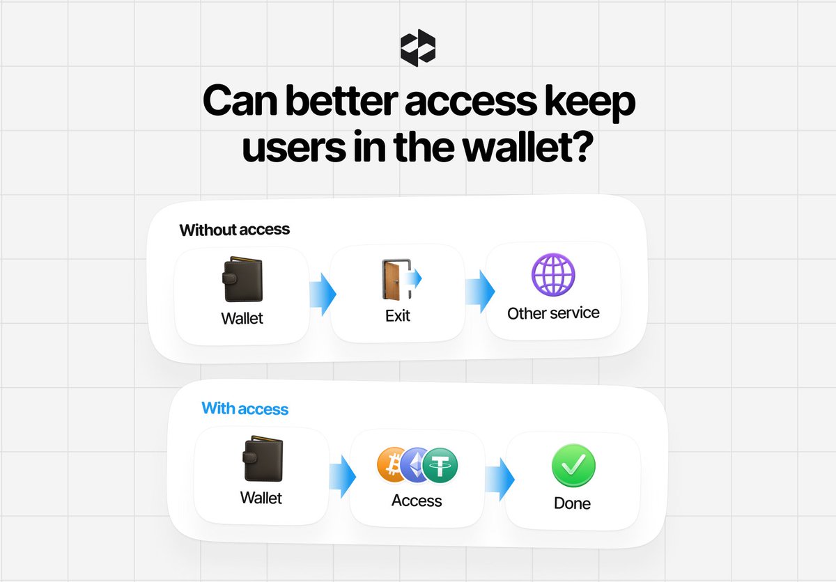 letsexchangeb2b's tweet photo. 🤔 Do wallets need more native chains – or just better access across them?

Adding another chain can expand what users can reach. It can also mean another integration to build, maintain, test, and support.

The alternative is broader access without making every network a native part of the wallet.

That creates a real product trade-off: more native support vs more flexible access.

We put the two approaches side by side 👇

At what point does adding another chain become overengineering?
And when is native support still worth the extra complexity?

#LetsCompare