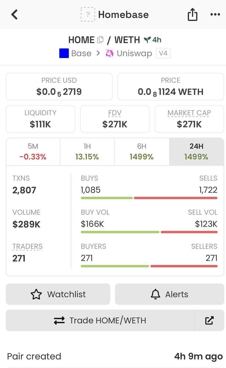 lucianodeangeIo's tweet photo. - .8 ETH generated for based house mumbai within first 4 hours

- already ran over 700k mc and found floor at 200k mc

- lock mechanism on https://t.co/zbw2Dg3hUQ dropping soon https://t.co/BJpGVvfvnr