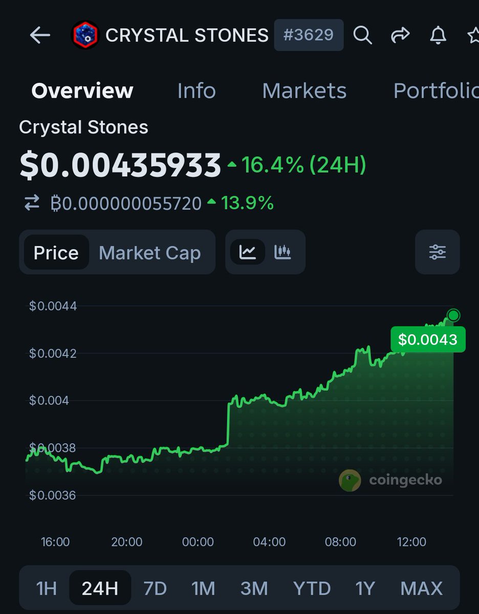 anchordgreat's tweet photo. Buy $CRYSTALSTONES RWA before the next 100x 🚀 
CA (BSC)
0xe252FCb1Aa2E0876E9B5f3eD1e15B9b4d11A0b00
https://t.co/ImVRBM0R7g https://t.co/0rjOInmOG6