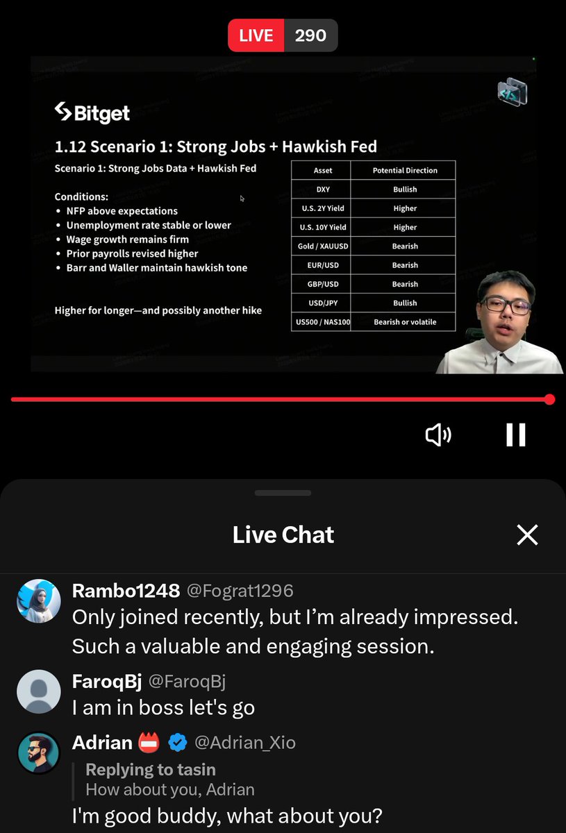 Fograt1296's tweet photo. @Bitget_TradFi Only joined recently but I’m already impressed. Such a valuable and engaging session.❤️‍🩹 https://t.co/87qb8Q6ayy
