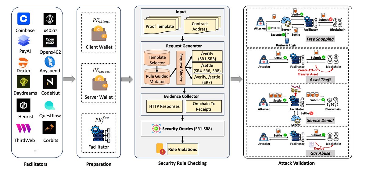 Diagram separating payment controls from delivery-quality checks in agentic payments