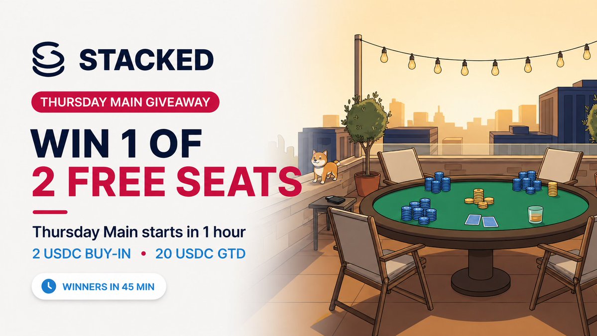 stacked_poker's tweet photo. Thursday Main hits the tables in one hour ♠️

$20 GTD is up for grabs and we’re giving 2 players a free seat.

Winners picked in 45 minutes 🎟️

Enter below ↓ https://t.co/NvmFq0NBu1