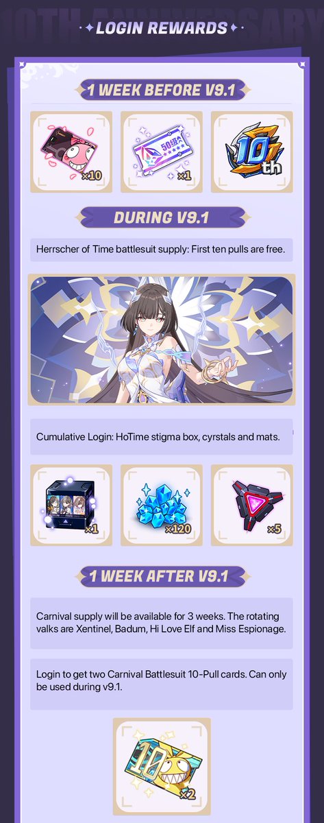 marisahonkai's tweet photo. 3: Login rewards
Free Lunar Vow / Sena
Free 10 pulls for HoTime supply https://t.co/r070q0sOlN
