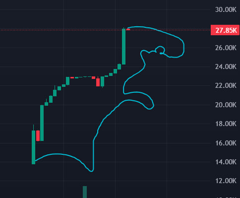 pumper_official's tweet photo. Something in our chart is showing that @Stable is about to go valhalla and that a dyno might be leading the way.

The community are still here, the builders are still here, now we just missing a little push from @Stable. 

Big hands up for the og $FEFER community for never giving it up.

$PUMPER and @FEFERCTO will bring the hype to this chain and make the liquidity to flow out Robinhood straight into Stable.

Are you with us @paoloardoino @mehler @zerolore @zerokevo  @StableChainHub ?