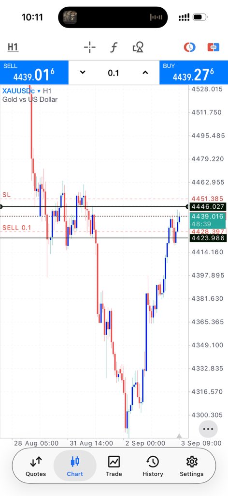 XLG_22's tweet photo. @titusforex Still holding ? https://t.co/UpW571UDrM