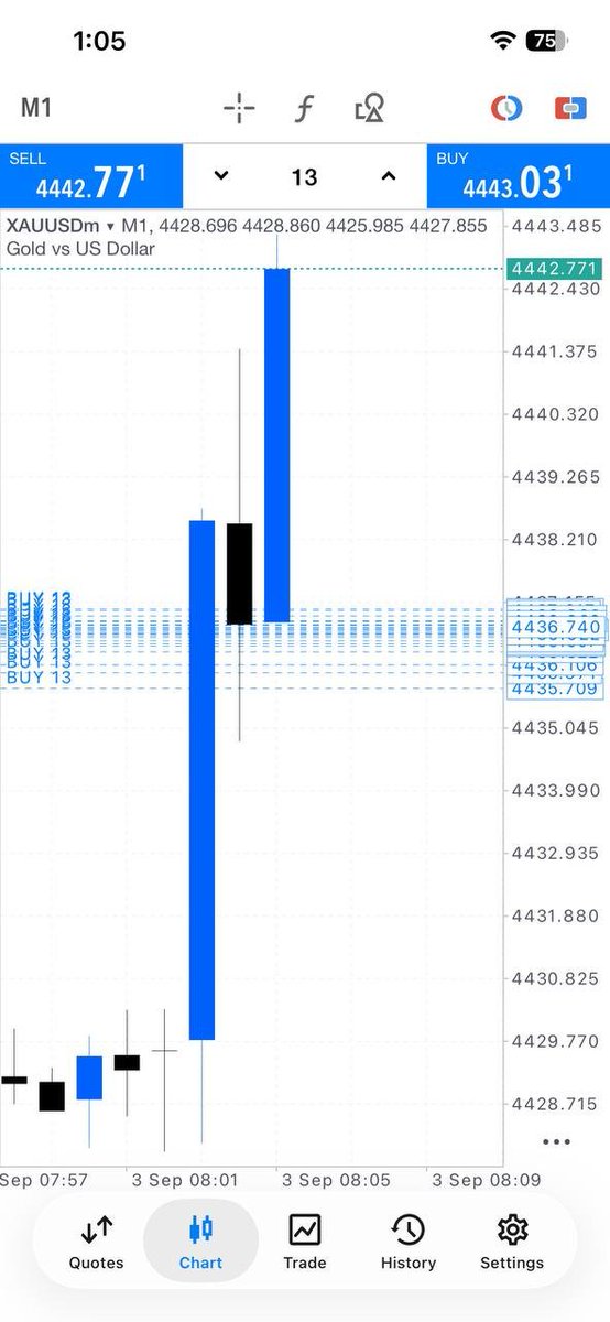 Alltrandr's tweet photo. 🟢 GOLD BUY NOW 🟢

📍 Entry: 4433 – 4430

🎯 TP1: 4436
🎯 TP2: 4442
🎯 TP3: 4447

🛑 SL: 4425

📲 Join Telegram for more Forex Gold Signals:
"Telegram Channel" (https://t.co/ZqSGqbsxiJ)

⚠️ Trade with proper risk management. https://t.co/ZsIjpK6dIo