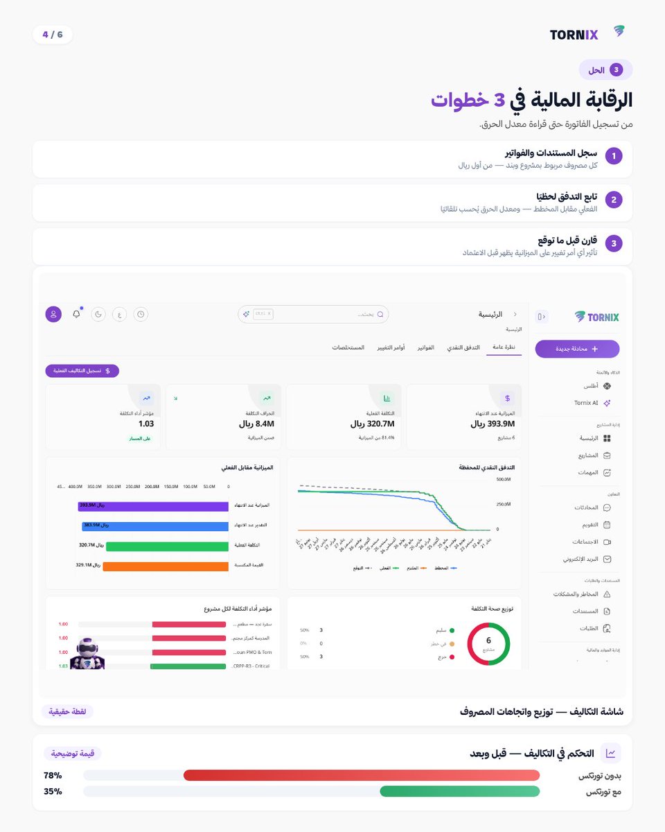 AiligentAi's tweet photo. مشروعك يكبر؟ خلك مسيطر على كل تفاصيله. 🚀
مع Tornix، إدارة مشاريعك تصير أوضح وأذكى.

🌐 https://t.co/Rwx81w1lfF
📧 info@ailigent.ai
📞 +966565698005
#Tornix #Ailigent #ProjectManagement #SaudiBusiness https://t.co/cGLCk7at5L