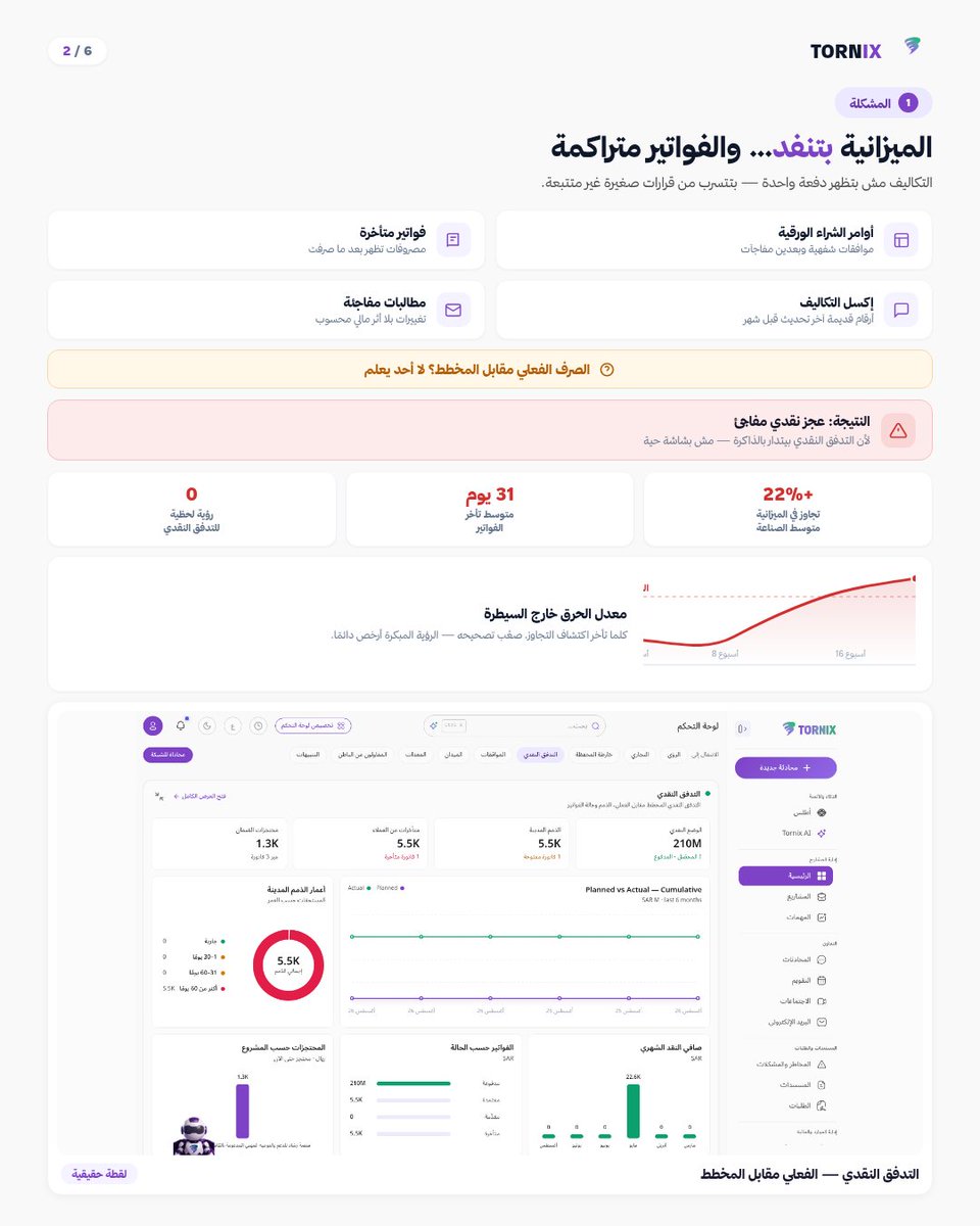 AiligentAi's tweet photo. مشروعك يكبر؟ خلك مسيطر على كل تفاصيله. 🚀
مع Tornix، إدارة مشاريعك تصير أوضح وأذكى.

🌐 https://t.co/Rwx81w1lfF
📧 info@ailigent.ai
📞 +966565698005
#Tornix #Ailigent #ProjectManagement #SaudiBusiness https://t.co/cGLCk7at5L