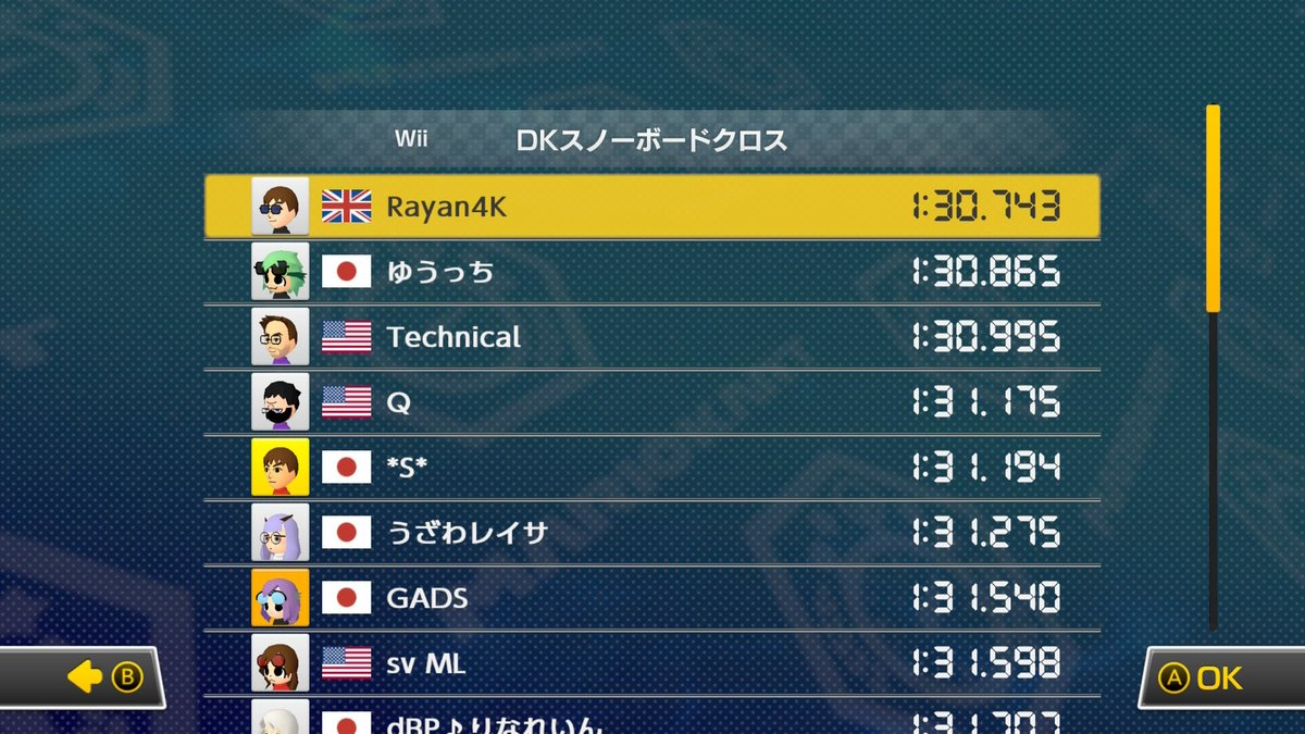 hikari2098's tweet photo. 5位
wii虹やりたいから一旦終わり! https://t.co/oi9zSMJodx