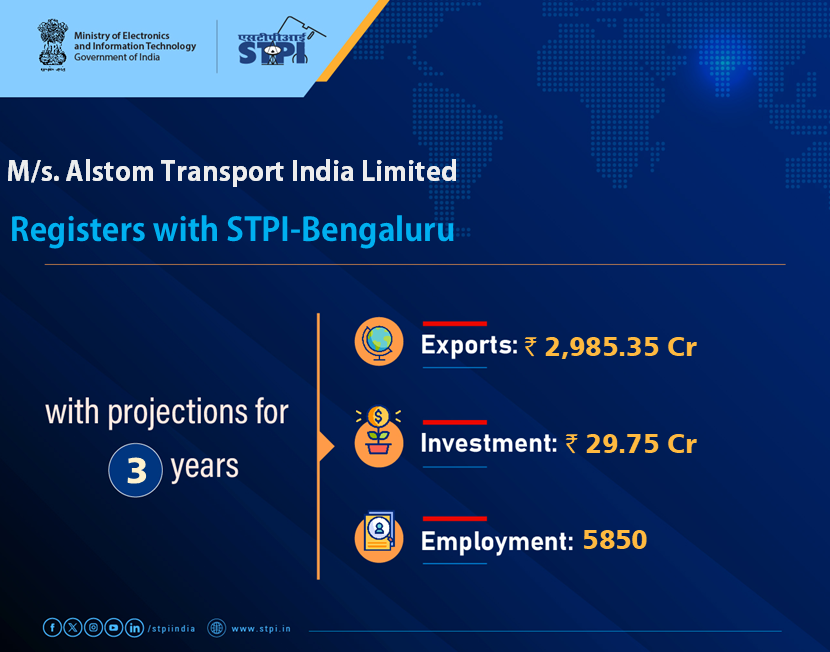 STPIBengaluru's tweet photo. Welcome, M/s. Alstom Transport India Limited looking forward to a successful journey ahead. 
#GrowWithSTPI #DigitalIndia #STPIINDIA #StartupIndia @AshwiniVaishnaw @JitinPrasada https://t.co/RDKGLs4234