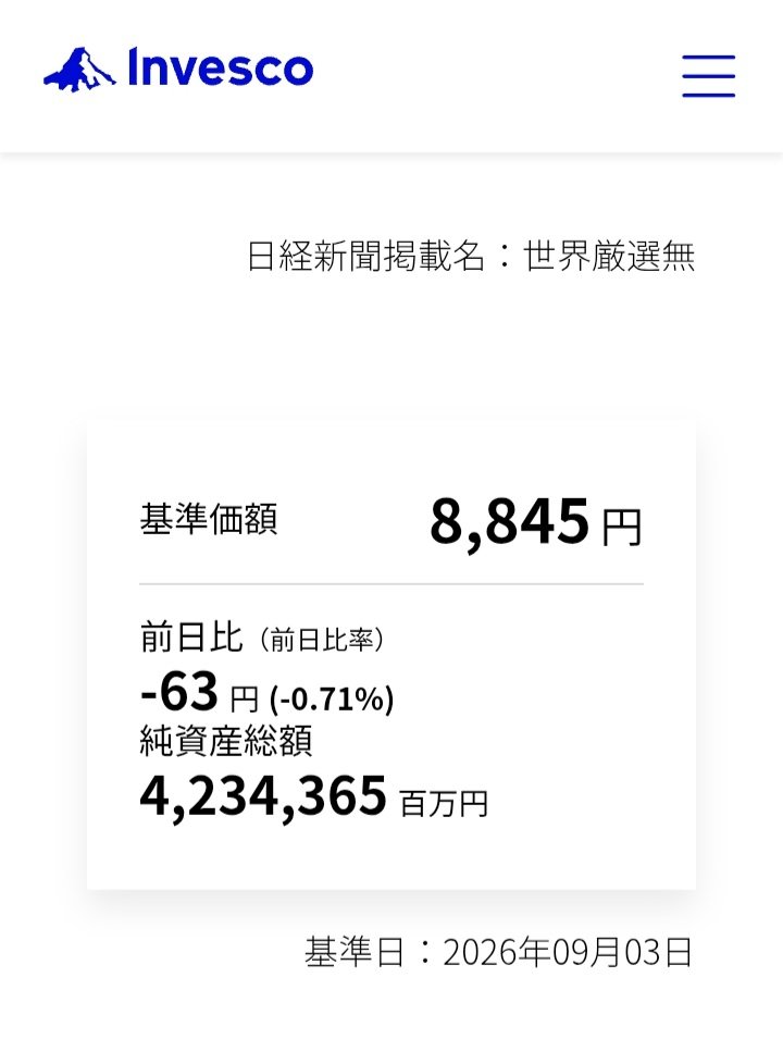 同ファンドの基準価額チャート