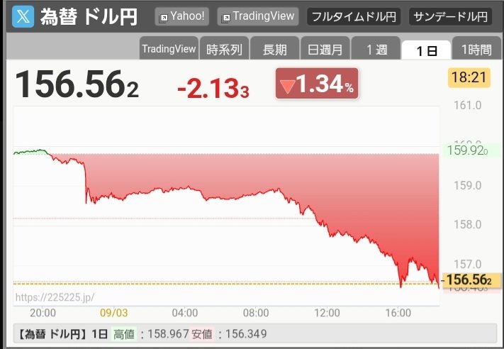分配金と騰落の一覧画面