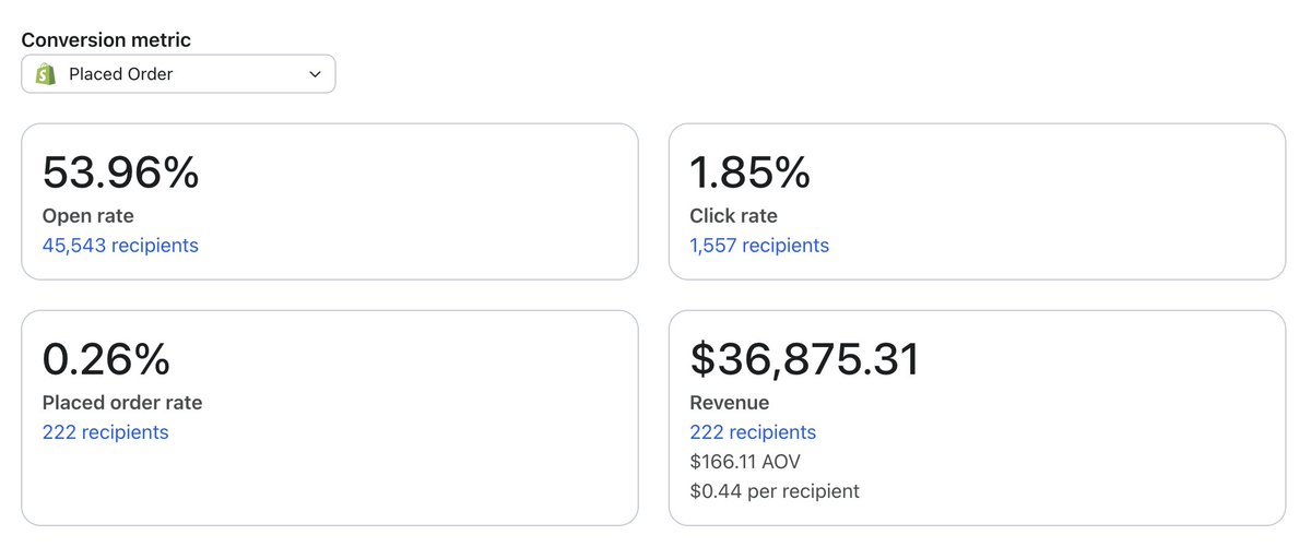 EcomVictor's tweet photo. Just beat our highest revenue-generating campaign by $13k for this brand lol.

Going to be rinsing this angle over time for them.

-> Find clear winner emails
-> Repurpose periodically
-> Spin up similar angles
-> Enjoy the extra revenue
-> Repeat https://t.co/9wRNF2b3wa