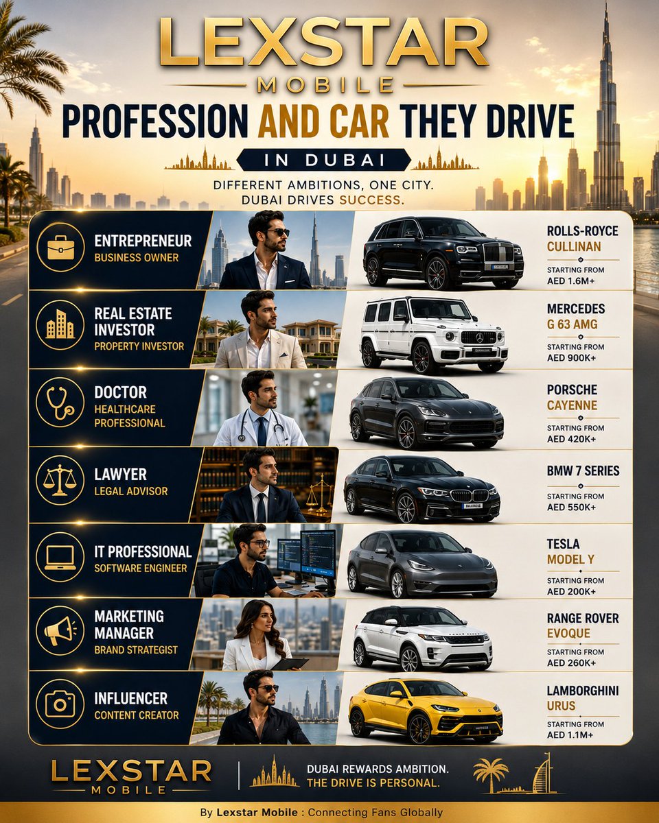 LexstarMobile's tweet photo. Welcome To Dubai ...🔅
Experience The Reality  By Yourself🎖💫 https://t.co/OuYqgRLiZW