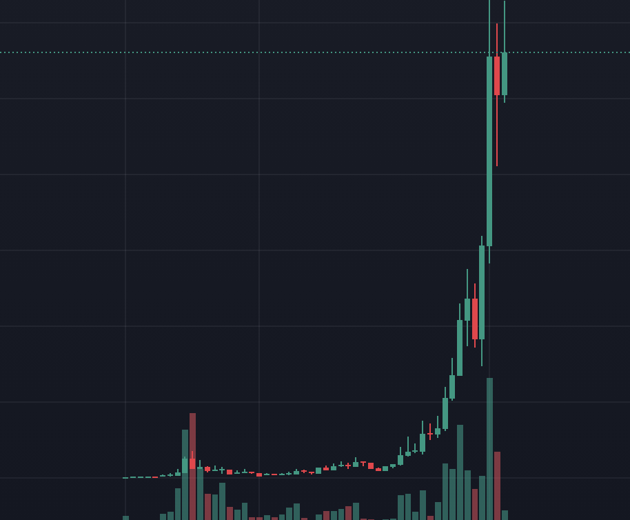 USronaldcarter's tweet photo. These are the type of charts you should buy

But i cant find any. https://t.co/qmhvmKUege