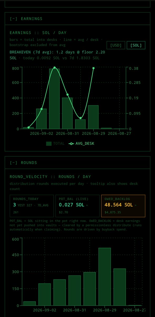 willdxyz's tweet photo. For the data nerds among us🤓

https://t.co/OlYb5IT5SY is a beautiful $OTC stats site

Crafted by @themoonether https://t.co/xfcb8iWZoz