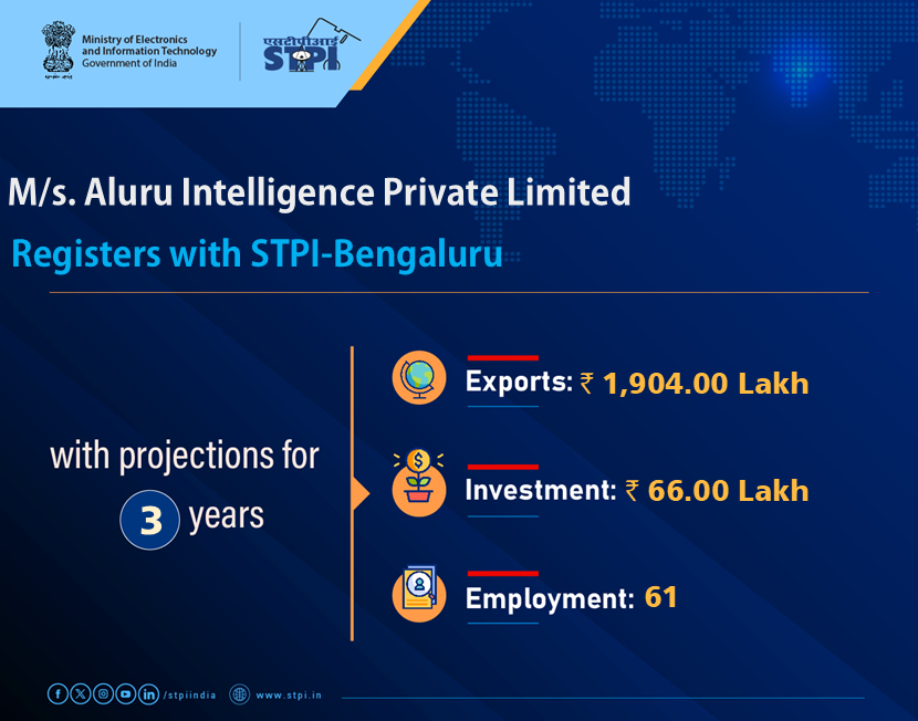 STPIBengaluru's tweet photo. Welcome, M/s. Aluru Intelligence Private Limited looking forward to a successful journey ahead. 
#GrowWithSTPI #DigitalIndia #STPIINDIA #StartupIndia @AshwiniVaishnaw @JitinPrasada https://t.co/nnJjk22Wy8