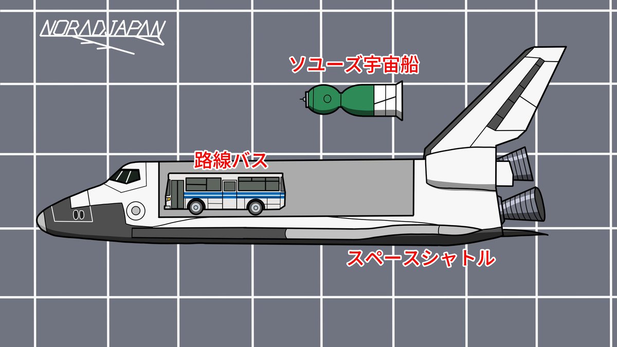 noradjapan's tweet photo. スペースシャトルってデカい。 https://t.co/h4MFfp9ciP