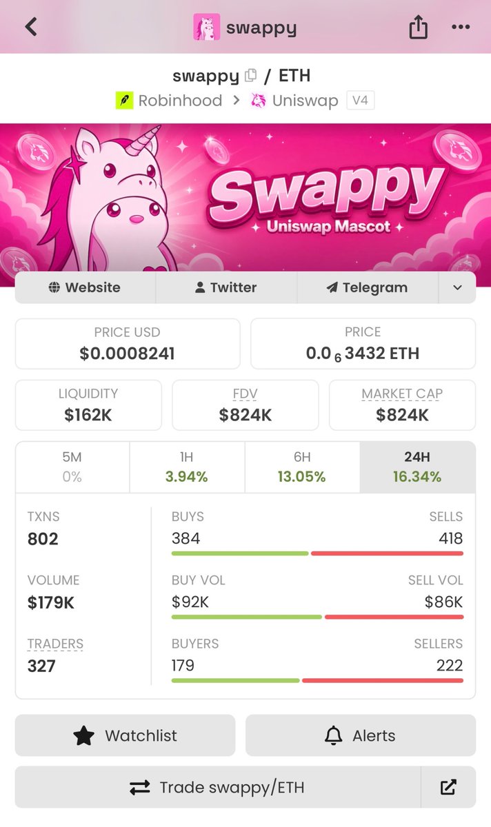 fRamadan6's tweet photo. #Robinhood is taking over Dexscreener right now. 👀

And I don’t think Uniswap is just going to sit back and watch the ethereum:0x07f5b6823751c2e2cd4560f28af75ff887102241 Launchpad take over the narrative.

My guess?

Uniswap starts pushing $SWAPPY as the counter-move.

ethereum:0x07f5b6823751c2e2cd4560f28af75ff887102241 vs $SWAPPY.

A full PVP for the Robinhood DEX meta.

What makes this even more interesting is that some $UNI whales have already started accumulating $SWAPPY.

Maybe they know something we don’t. 👀

Either way, I’m watching this one very closely.

Grabbed Some Swappy

0x298348d5b2e45C774E3ee4f1a0924071DfbDC8C7

🦄⚔️