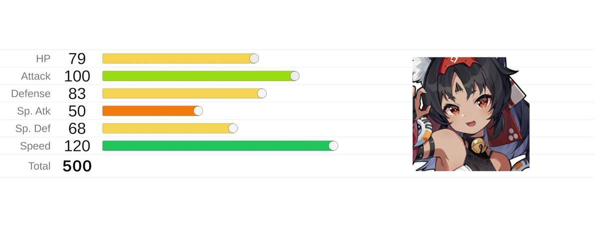Cunning_Hares's tweet photo. Their stats https://t.co/a7C4j9ahXp