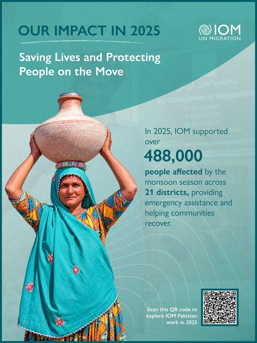 IOM_Pakistan's tweet photo. Did you know? In 2025, IOM Pakistan reached close to one million people through emergency response, health services and safer migration initiatives.  

Behind every number is a person, a family and a story.  

📘 IOM Pakistan Annual Report 2025 is live. 

https://t.co/VLeGUdh3xg https://t.co/ppyeqpRXyx