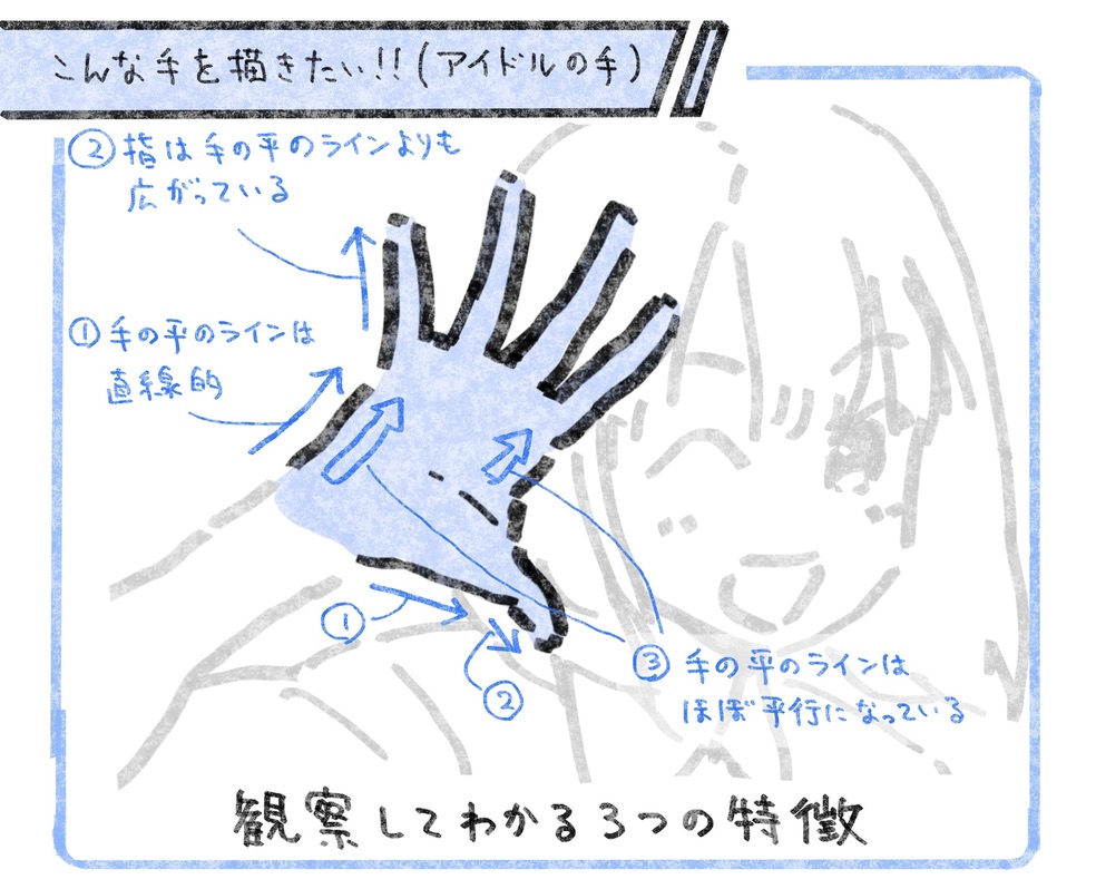 xfoxyfox's tweet photo. 手を描くときの資料用にどうぞ。模写・トレスOKです。 https://t.co/sqhOUNnXZF