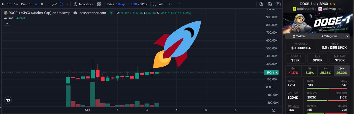 ToniMusulin's tweet photo. DOGE-1/SPCX on RH $doge $SPCX #spacex #falcon9 https://t.co/0rKdRsutaJ
