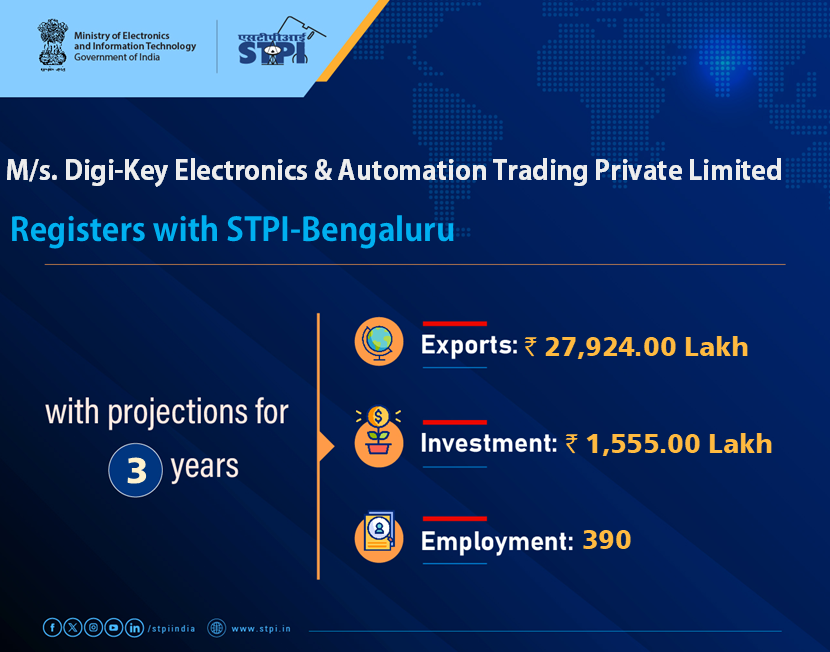 STPIBengaluru's tweet photo. Welcome, M/s. Digi-Key Electronics &amp; Automation Trading Private Limited looking forward to a successful journey ahead. 
#GrowWithSTPI #DigitalIndia #STPIINDIA #StartupIndia @AshwiniVaishnaw @JitinPrasadalooking https://t.co/R9HRr57FOK