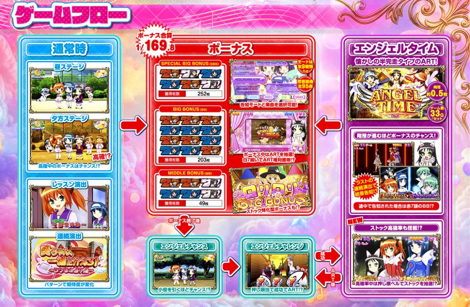 パチンコ・パチスロ.com on X: 