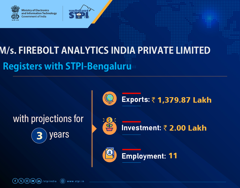 STPIBengaluru's tweet photo. Welcome, M/s.FIREBOLT ANALYTICS INDIA PRIVATE LIMITED looking forward to a successful journey ahead. 
#GrowWithSTPI #DigitalIndia #STPIINDIA #StartupIndia @AshwiniVaishnaw @JitinPrasada https://t.co/KvU5nYQXSW