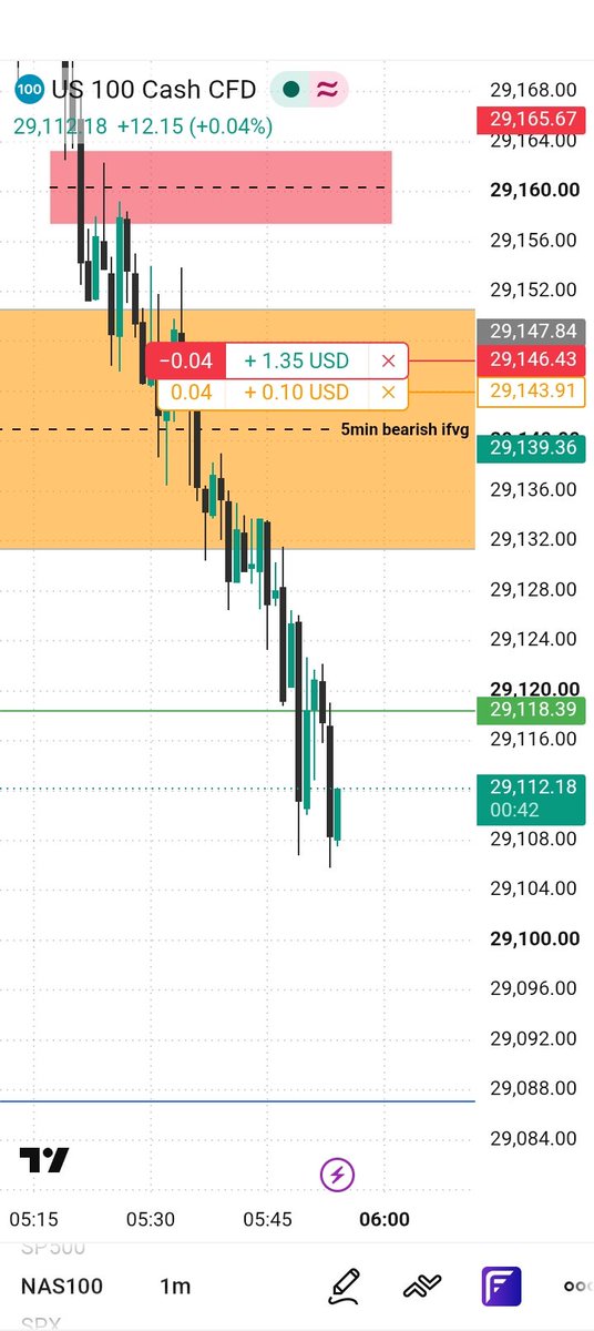 VUyoatta50359's tweet photo. @I_Am_The_ICT I am in, butt i entered late, i wanted to enter retracement into the bearish fvg https://t.co/Zx4HNi7L5p