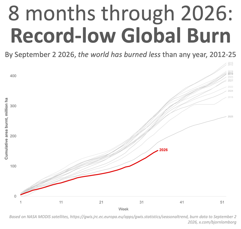 BjornLomborg tweet picture