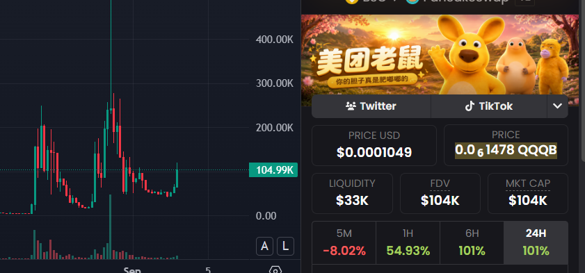 SillyGillybert's tweet photo. Catching some bids again. Binance season SOON.

0x7cf0B6dBc50612c63FfFEbB4Aa43A84B731E7777 https://t.co/Y1xICqNoQP
