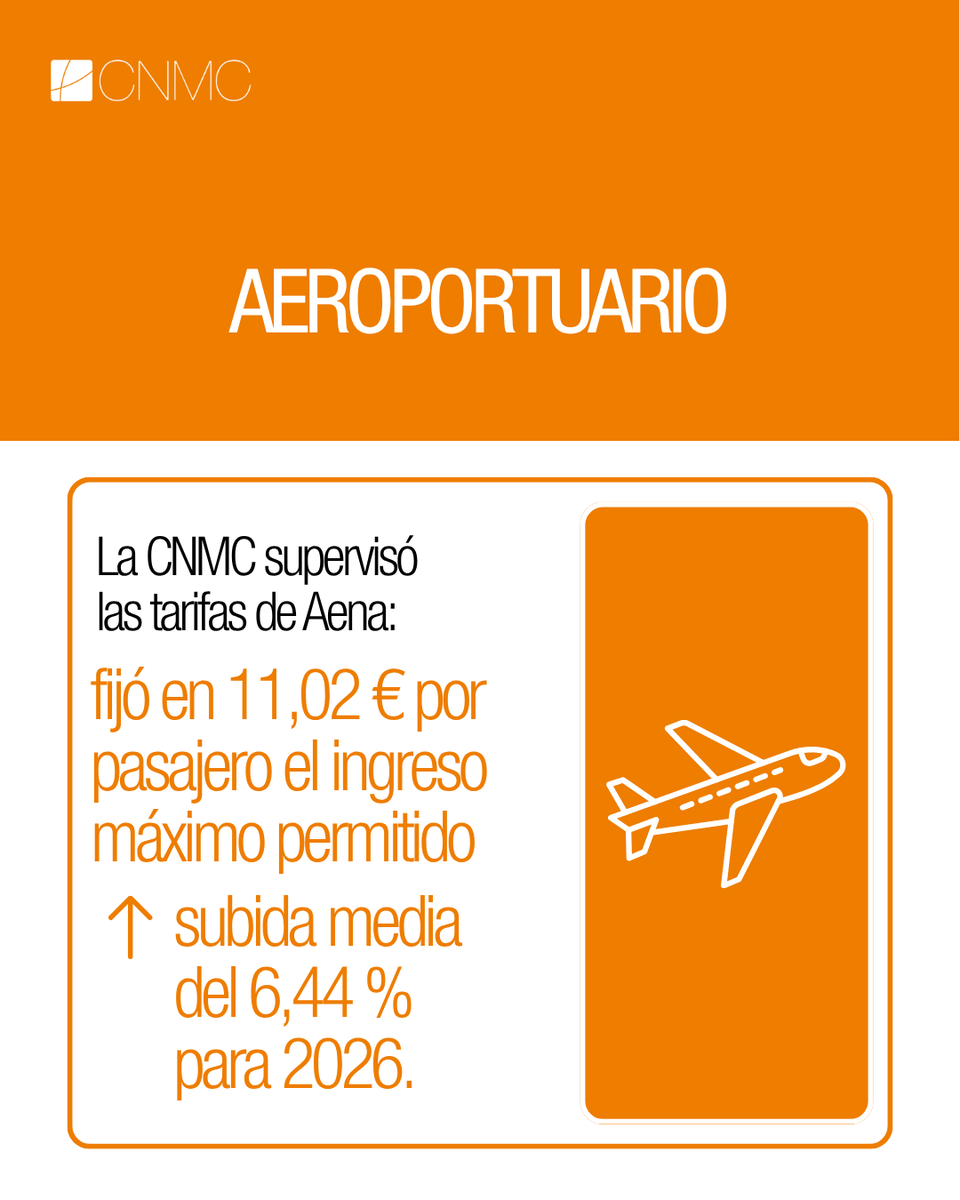 CNMC_ES's tweet photo. Aeropuertos, trenes, paquetes, cartas… detrás de muchos servicios que usamos cada día también está el trabajo de la CNMC. https://t.co/nMutWAtqbH