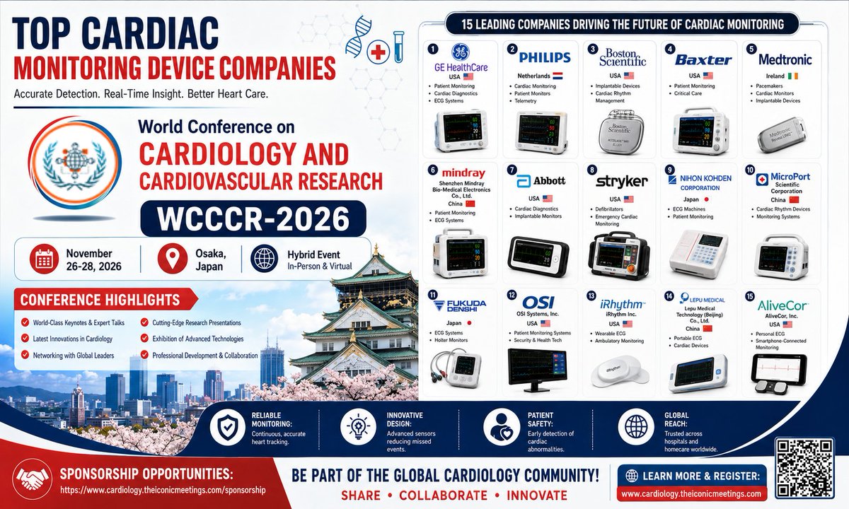 InfoWcccr's tweet photo. Top Cardiac Monitoring Device Companies

Discover the technologies shaping the future of cardiac monitoring
Join WCCCR-2026
📅 Nov 26–28, 2026
📍 Osaka, Japan

🤝 Sponsorship: https://t.co/3Q3rUqxycG

#WCCCR2026 #Cardiology #CardiacMonitoring #MedTech #CardiovascularResearch https://t.co/NR82c7yvZB