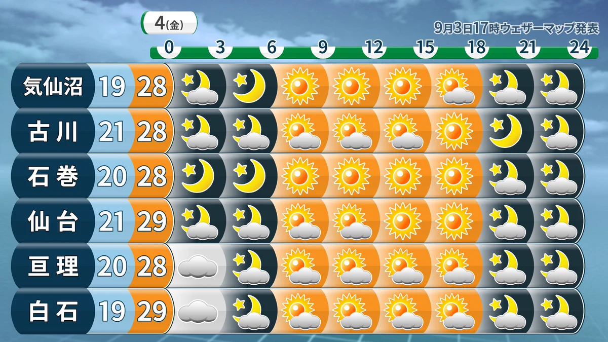 明日 の 天気 石巻