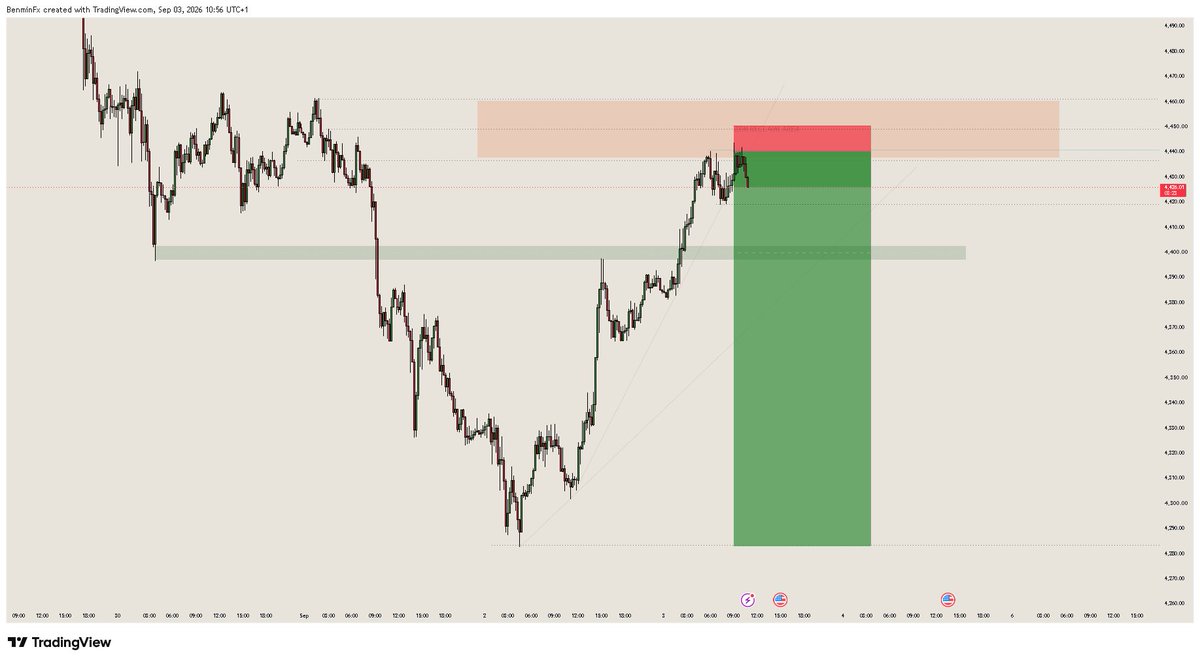 1realfx's tweet photo. I’m not asking you to change your strategy/Concept 

All I want is for you to use Zone Reclaim Method (ZRM) as your entry method.

IT WORKS 

Like I always say, no knowledge is a waste and this knowledge is completely free 

#ZRMers https://t.co/fmpZCUrIqJ