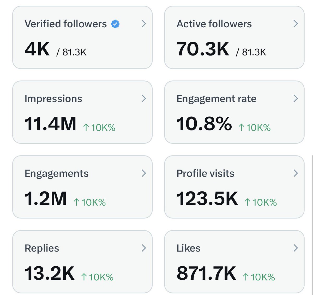 jhoothkigoonj's tweet photo. Just 8 days. That’s all it took for our team to reach millions of people and make them question the narratives they were being fed.

The impact is only getting started. 

JHOOTH KI GOONJ IS HERE TO STAY 🔥 https://t.co/R1QvjOL7eL