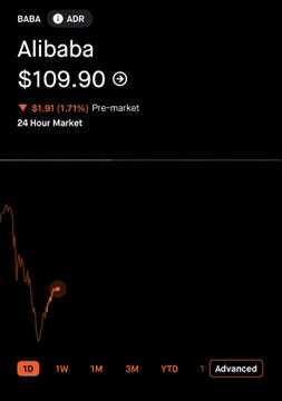 ivinkumarvnk's tweet photo. $BABA
 GAP DOWN! 🩸 https://t.co/nquN4YIvxg